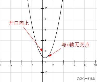 初中数学临界点问题与取值范围探究