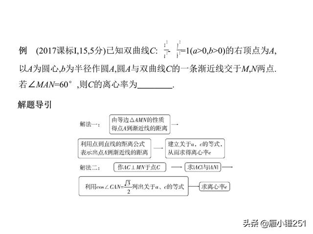 圆锥曲线，查漏补缺，巩固你的一轮复习