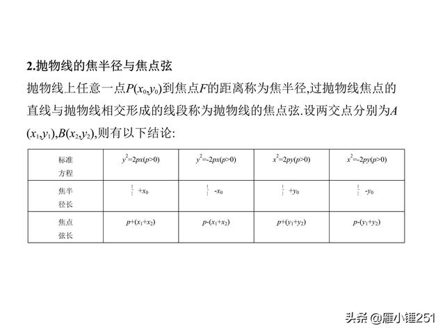 圆锥曲线，查漏补缺，巩固你的一轮复习