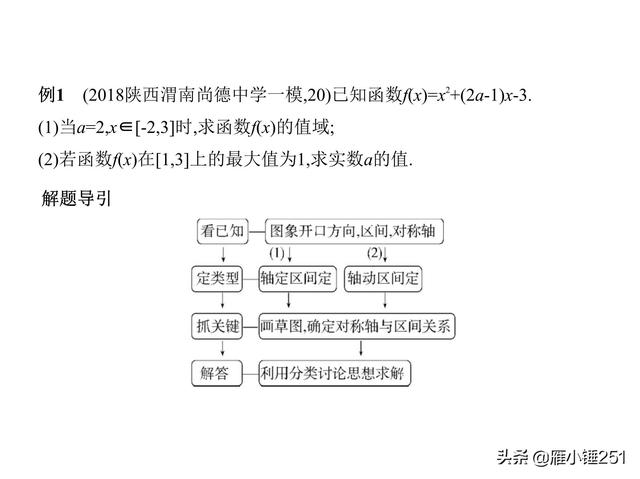 高考一轮复习专题之二次函数与幂函数