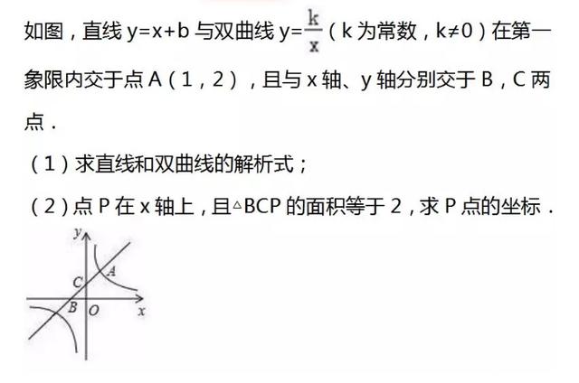 中考备考，数学难题易错题全解，备战中考得高分