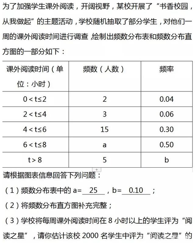 中考备考，数学难题易错题全解，备战中考得高分