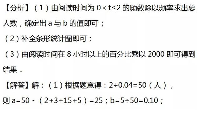 中考备考，数学难题易错题全解，备战中考得高分