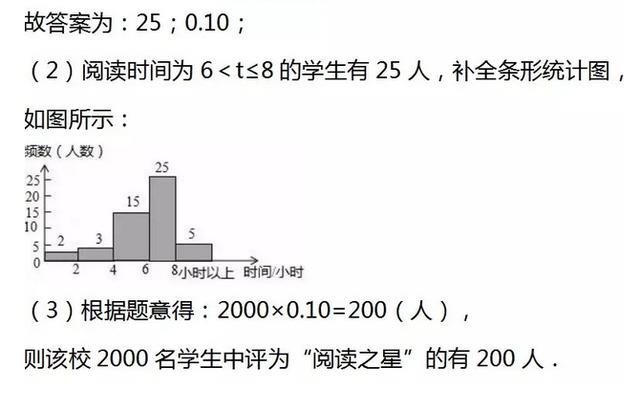 中考备考，数学难题易错题全解，备战中考得高分