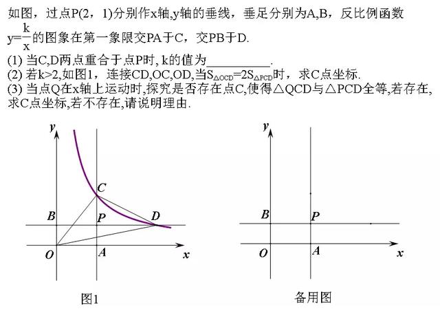 [初中数学]一道压轴题的来路思路与出路