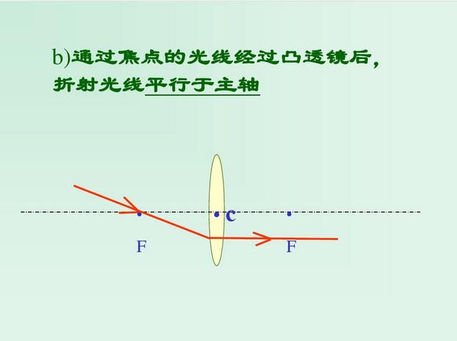 初中物理——光学常用作图法