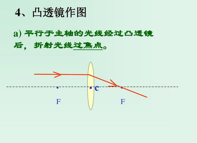 初中物理——光学常用作图法