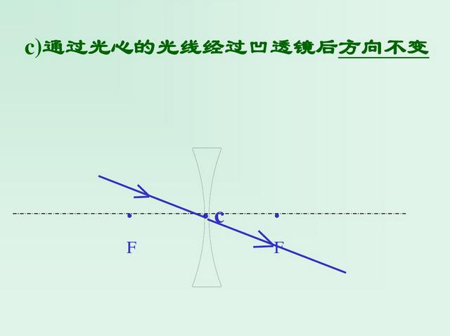 初中物理——光学常用作图法