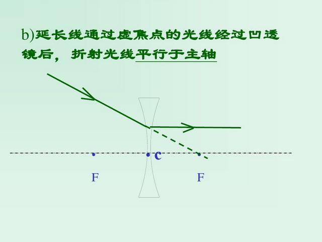 初中物理——光学常用作图法