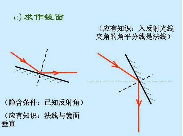 初中物理——光学常用作图法