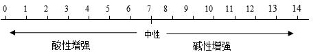 九年级化学：“酸和碱”考点整理，错过后悔！