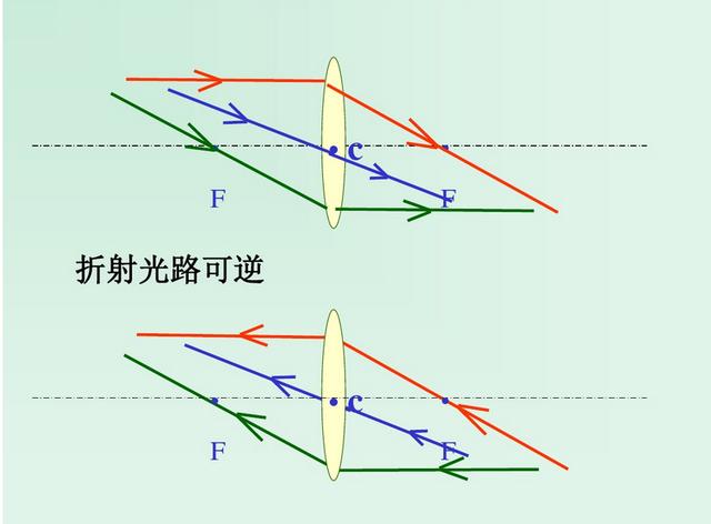 初中物理——光学常用作图法