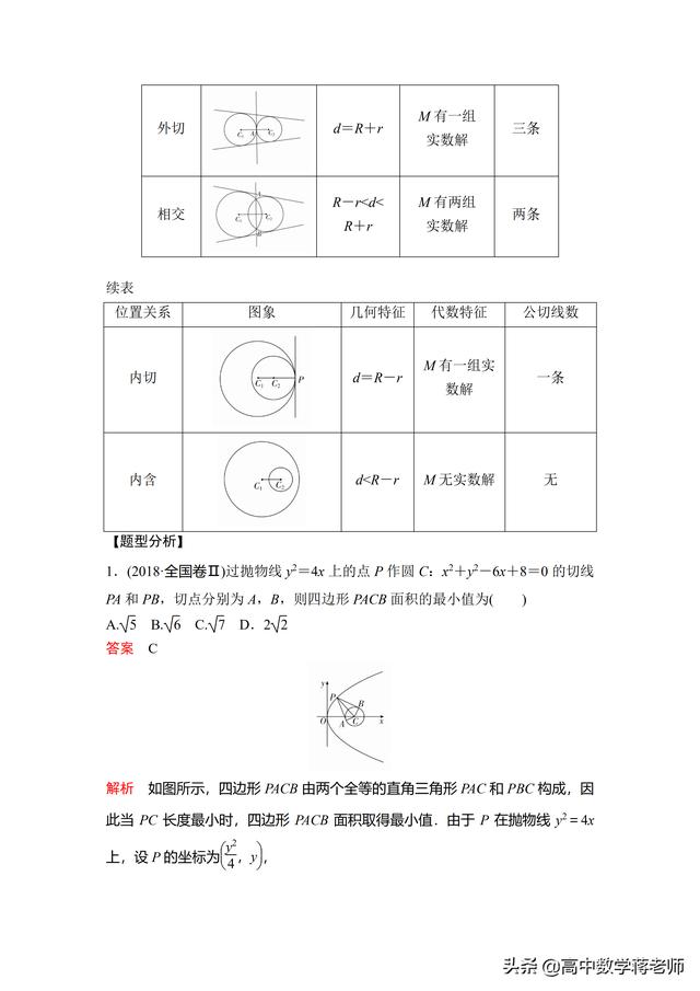 直线与圆知识点与经典例题讲解