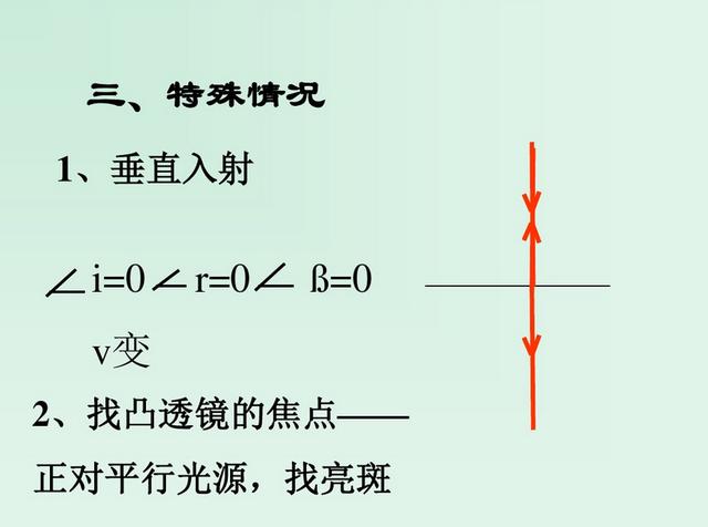 初中物理——光学常用作图法