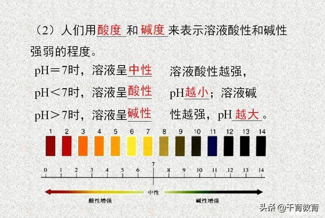 [试题资料]酸碱盐的性质与应用，看看忘了没？