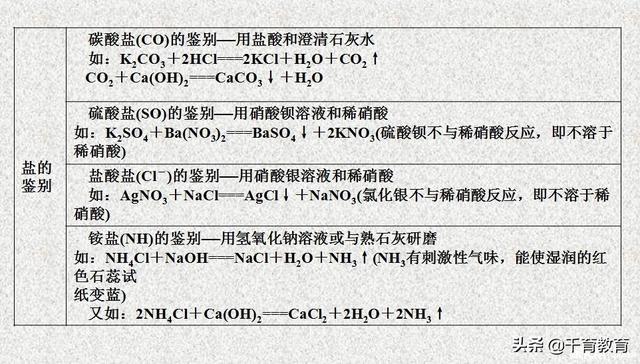 [试题资料]酸碱盐的性质与应用，看看忘了没？