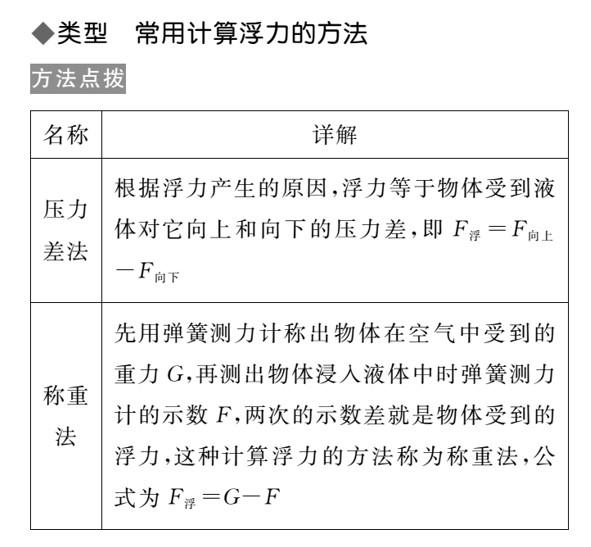 加餐浮力综合计算例题示范