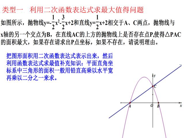 二次函数九种类型