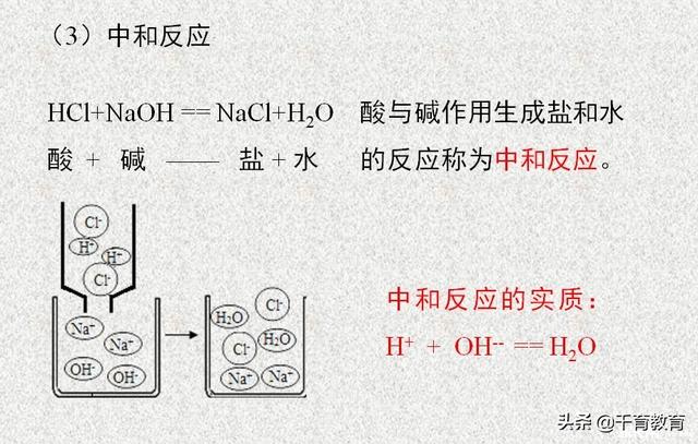 [试题资料]酸碱盐的性质与应用，看看忘了没？