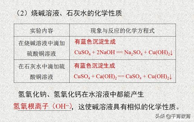 [试题资料]酸碱盐的性质与应用，看看忘了没？