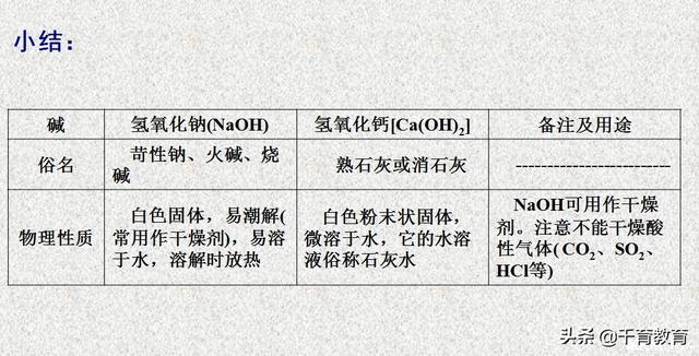 [试题资料]酸碱盐的性质与应用，看看忘了没？