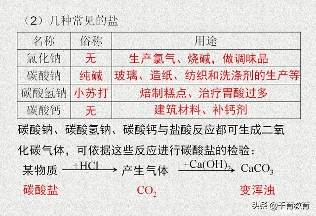 [试题资料]酸碱盐的性质与应用，看看忘了没？