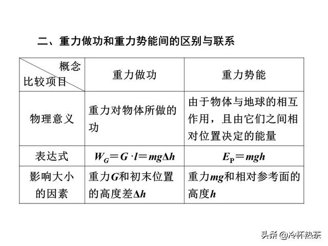 高中物理同步助学  机械能（4）