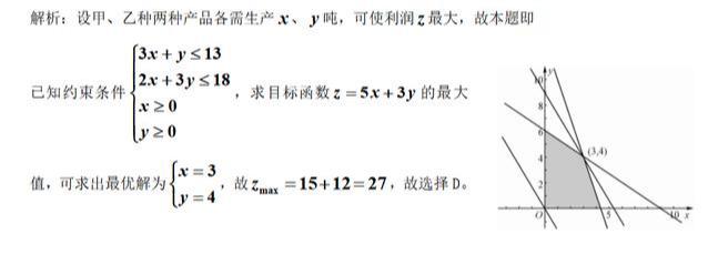 高中数学线性规划应用题解题策略