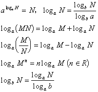高中数学代数：集合、函数、数列、不等式、复数、组合 公式汇总