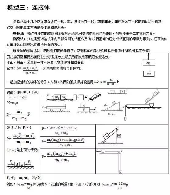 衡中老师：弄不透这24个模型题，物理休想拿高分！