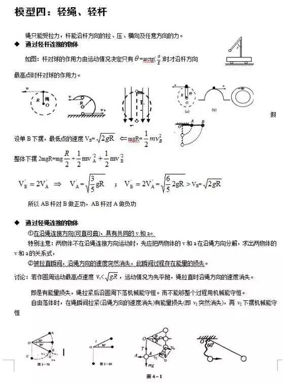 衡中老师：弄不透这24个模型题，物理休想拿高分！