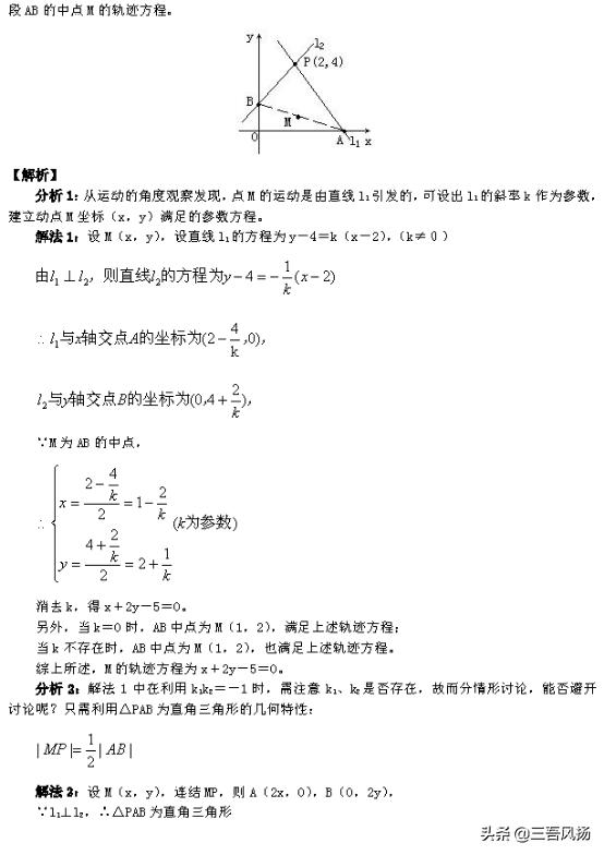 高考数学解题大招 ： 你刚好需要，我刚好有