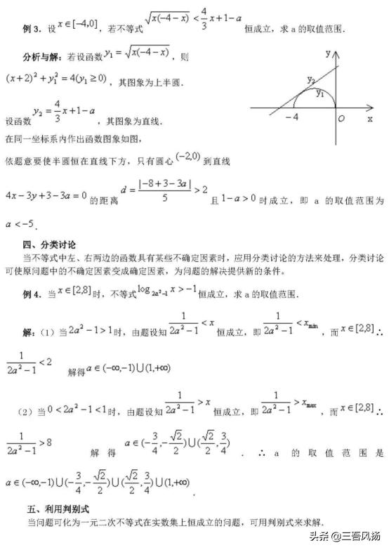 高考数学解题大招 ： 你刚好需要，我刚好有