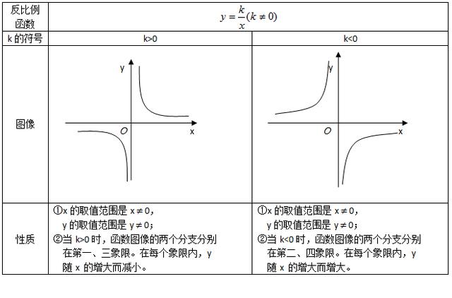 初中反比例函数干货来啦，快来收藏！