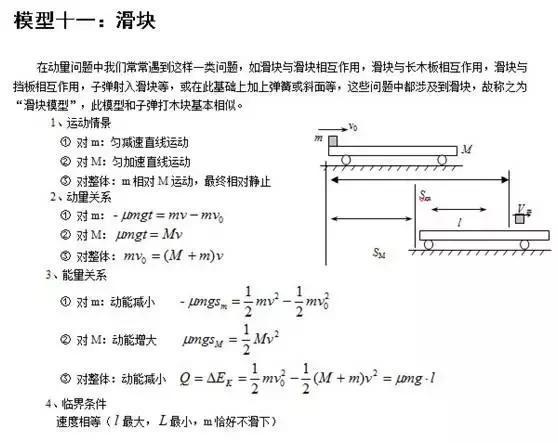 衡中老师：弄不透这24个模型题，物理休想拿高分！