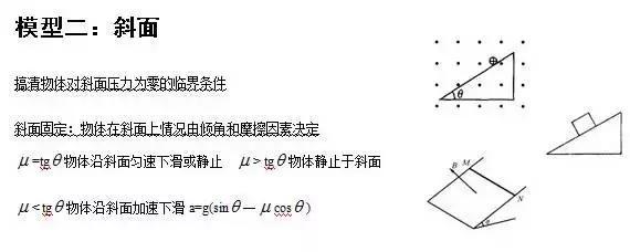 衡中老师：弄不透这24个模型题，物理休想拿高分！