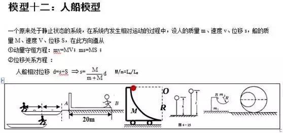 衡中老师：弄不透这24个模型题，物理休想拿高分！