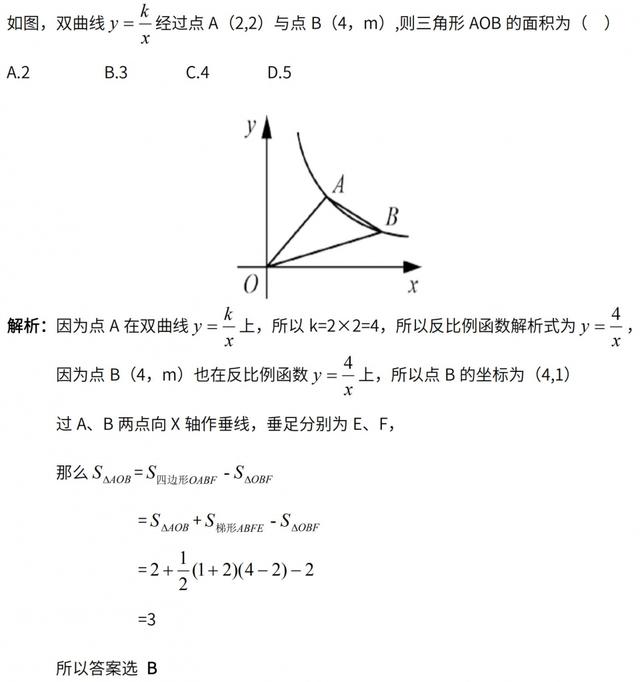 初中数学干货：反比例函数综合题解题方法