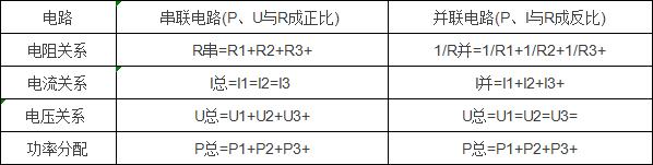 物理考试常考的100个高频易错点！考前看，很有用