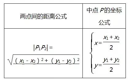 高考数学选修4­-4坐标系与参数方程知识点总结