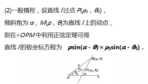 高考数学选修4­-4坐标系与参数方程知识点总结