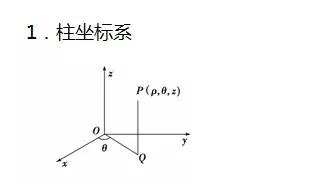 高考数学选修4­-4坐标系与参数方程知识点总结