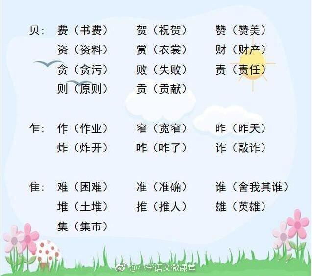 【小学语文基础知识】：给字加偏旁组成新字，为孩子转！