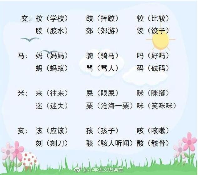 【小学语文基础知识】：给字加偏旁组成新字，为孩子转！