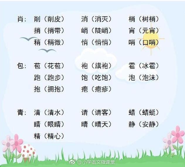 【小学语文基础知识】：给字加偏旁组成新字，为孩子转！