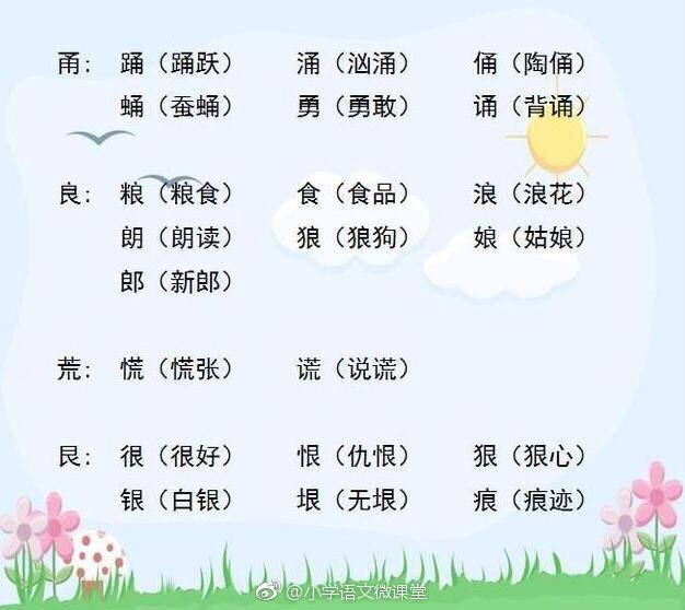 【小学语文基础知识】：给字加偏旁组成新字，为孩子转！