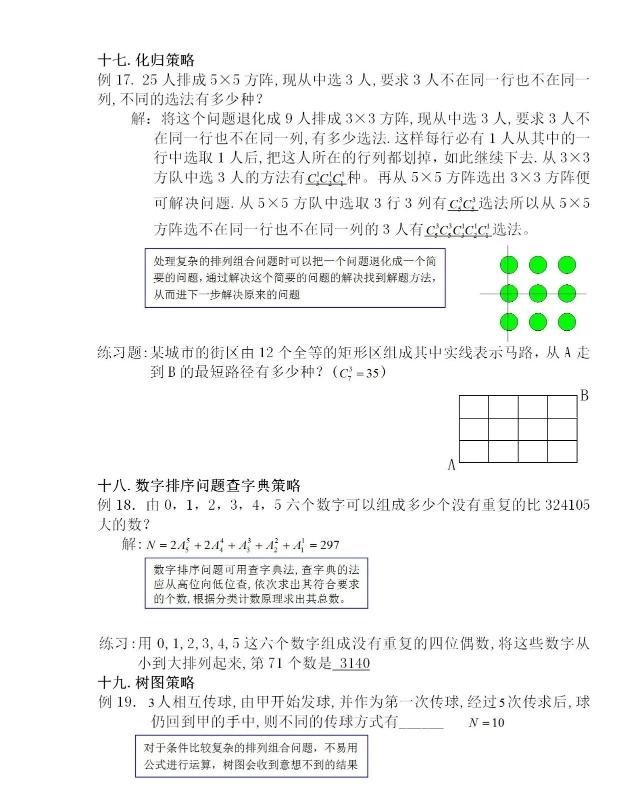 高考数学排列组合难题21种方法