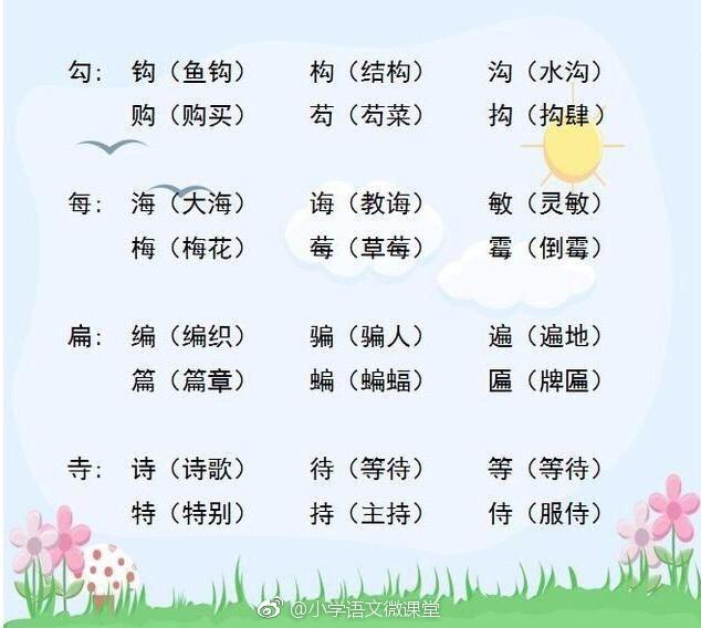 【小学语文基础知识】：给字加偏旁组成新字，为孩子转！