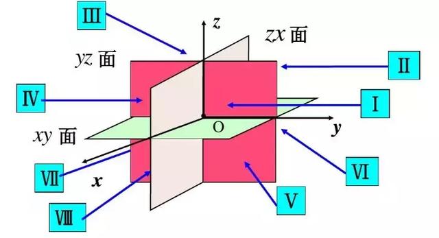 试题研究丨向量法求解立体几何问题