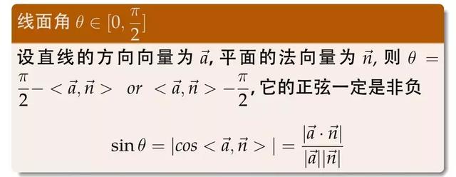 试题研究丨向量法求解立体几何问题